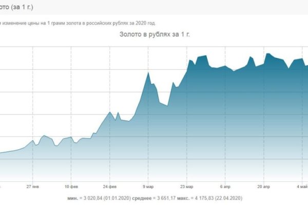 Актуальное зеркало kraken kraken zerkalo